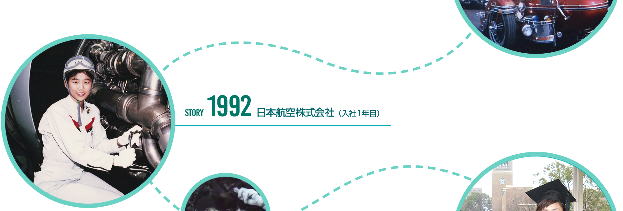 原沢あつみ公式サイトの年表画像。1992年の日本航空入社1年目に、作業服とヘルメット姿で工具を手にする原澤敦美さんの写真を掲載